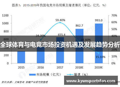 全球体育与电竞市场投资机遇及发展趋势分析