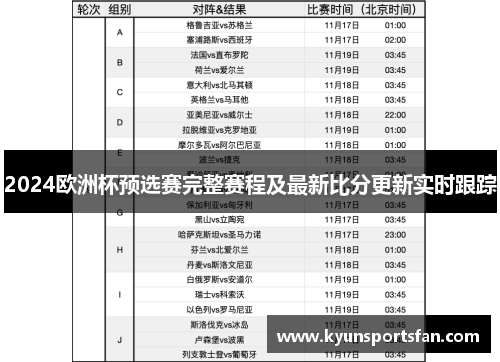 2024欧洲杯预选赛完整赛程及最新比分更新实时跟踪