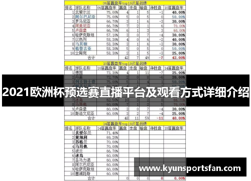 2021欧洲杯预选赛直播平台及观看方式详细介绍