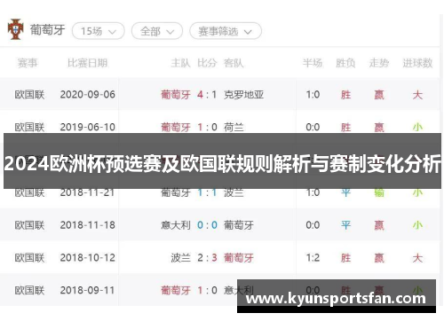 2024欧洲杯预选赛及欧国联规则解析与赛制变化分析