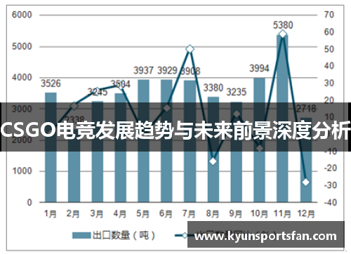 CSGO电竞发展趋势与未来前景深度分析